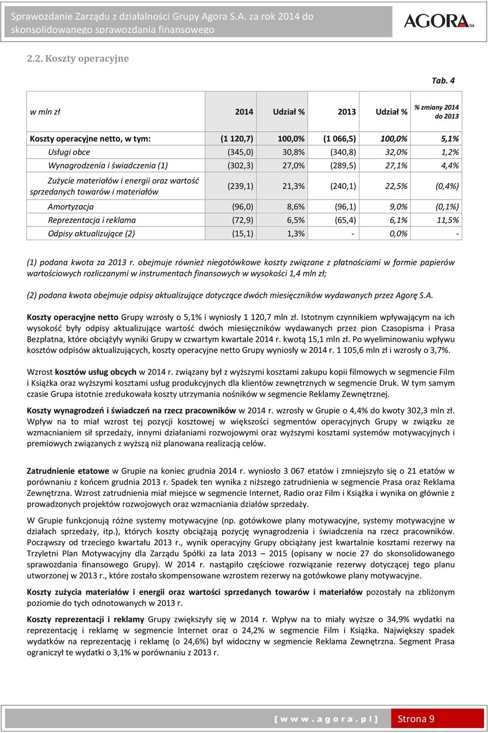 świadczenia (1) (302,3) 27,0% (289,5) 27,1% 4,4% Zużycie materiałów i energii oraz wartość sprzedanych towarów i materiałów (239,1) 21,3% (240,1) 22,5% (0,4%) Amortyzacja (96,0) 8,6% (96,1) 9,0%