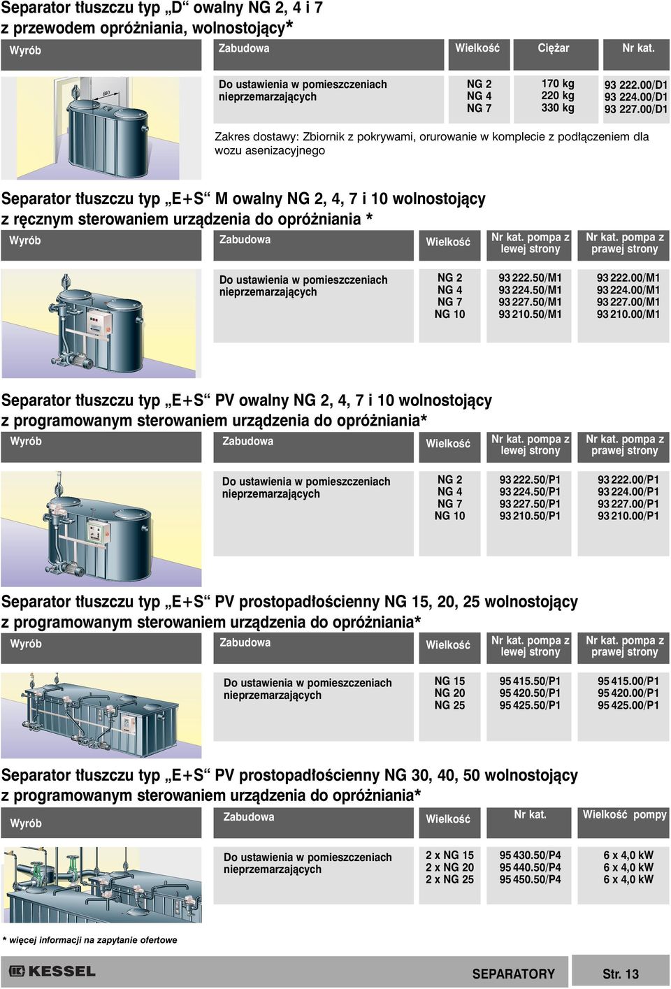 00/D1 Zakres dostawy: Zbiornik z pokrywami, orurowanie w komplecie z pod àczeniem dla wozu asenizacyjnego Separator t uszczu typ E+S M owalny, 4, 7 i 10 wolnostojàcy z r cznym sterowaniem urzàdzenia