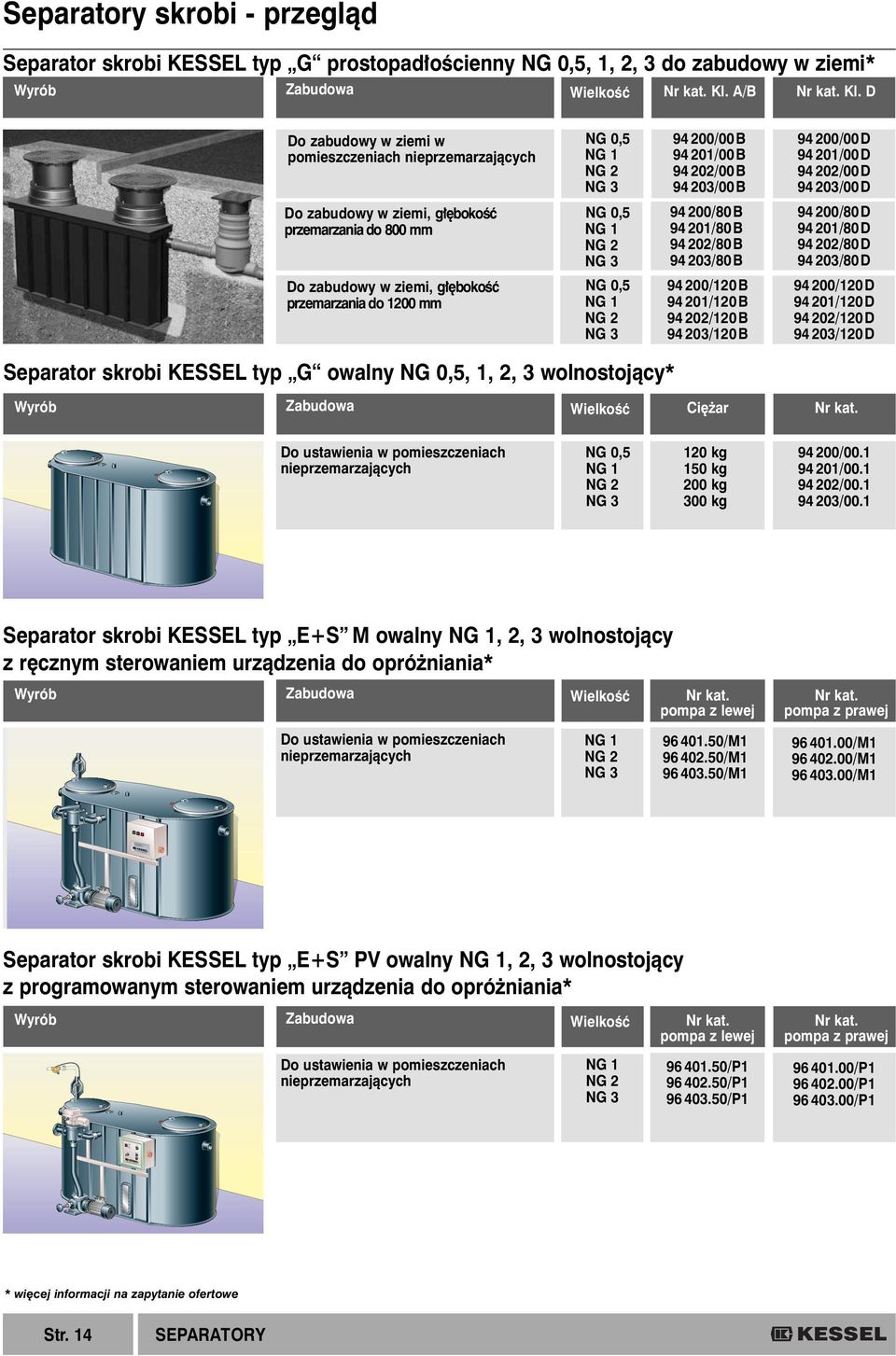 00/80B 94 01/80B 94 0/80B 94 03/80B 94 00/80D 94 01/80D 94 0/80D 94 03/80D Do zabudowy w ziemi, g bokoêç przemarzania do 100 mm NG 0,5 NG 3 94 00/10B 94 01/10B 94 0/10B 94 03/10B 94 00/10D 94 01/10D
