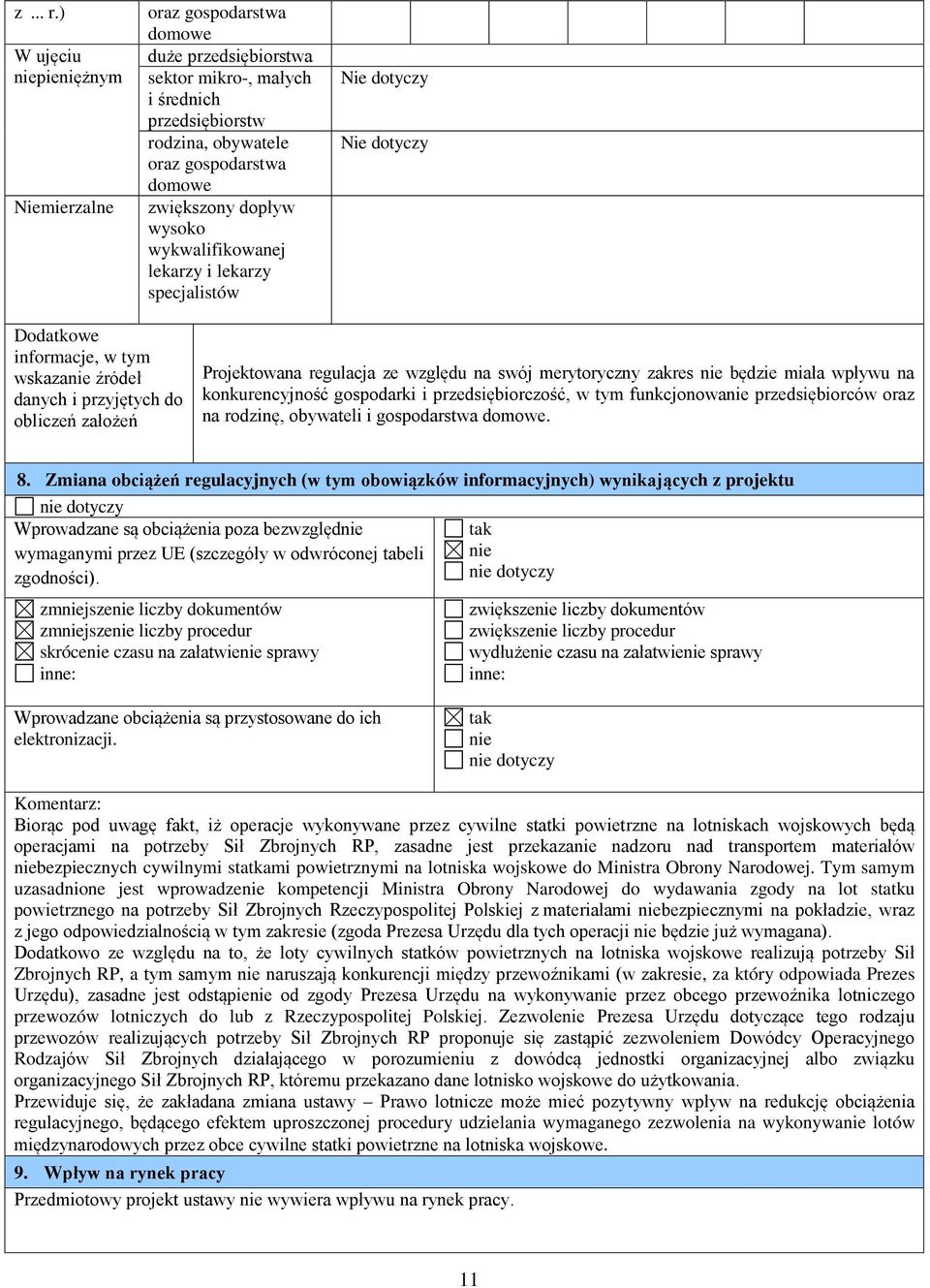 wysoko wykwalifikowanej lekarzy i lekarzy specjalistów Nie dotyczy Nie dotyczy Dodatkowe informacje, w tym wskazanie źródeł danych i przyjętych do obliczeń założeń Projektowana regulacja ze względu
