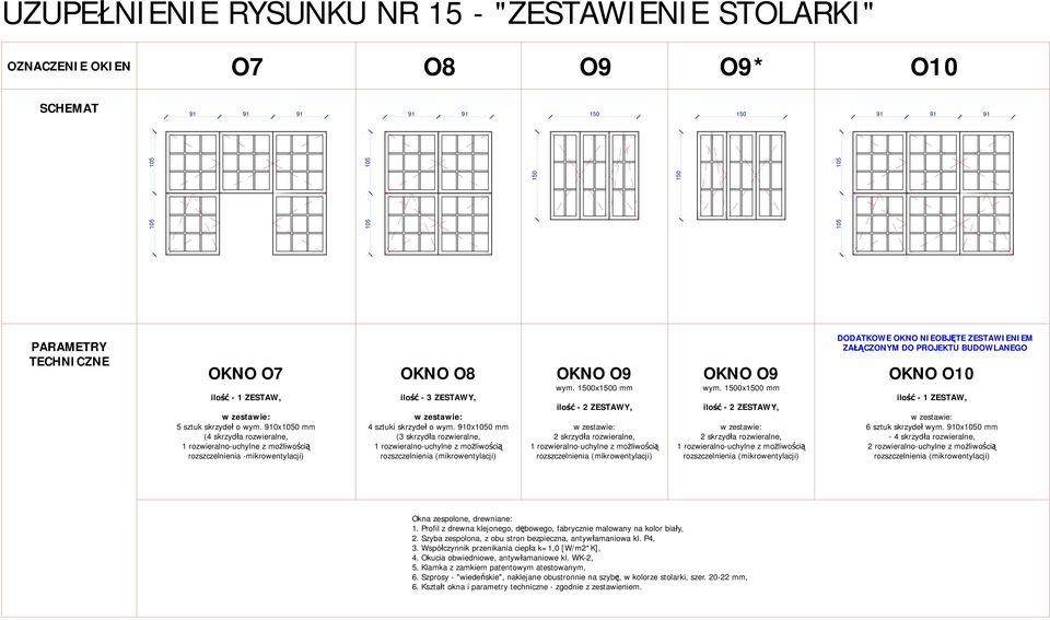 910x1050 mm (3 skrzydła rozwieralne, OKNO O9 wym. 1500x1500 mm ilość - 2 ZESTAWY, 2 skrzydła rozwieralne, OKNO O9 wym.