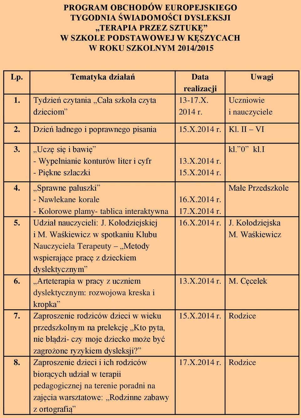 Uczę się i bawię - Wypełnianie konturów liter i cyfr - Piękne szlaczki 4. Sprawne paluszki - Nawlekane korale - Kolorowe plamy- tablica interaktywna 5. Udział nauczycieli: J. Kołodziejskiej i M.