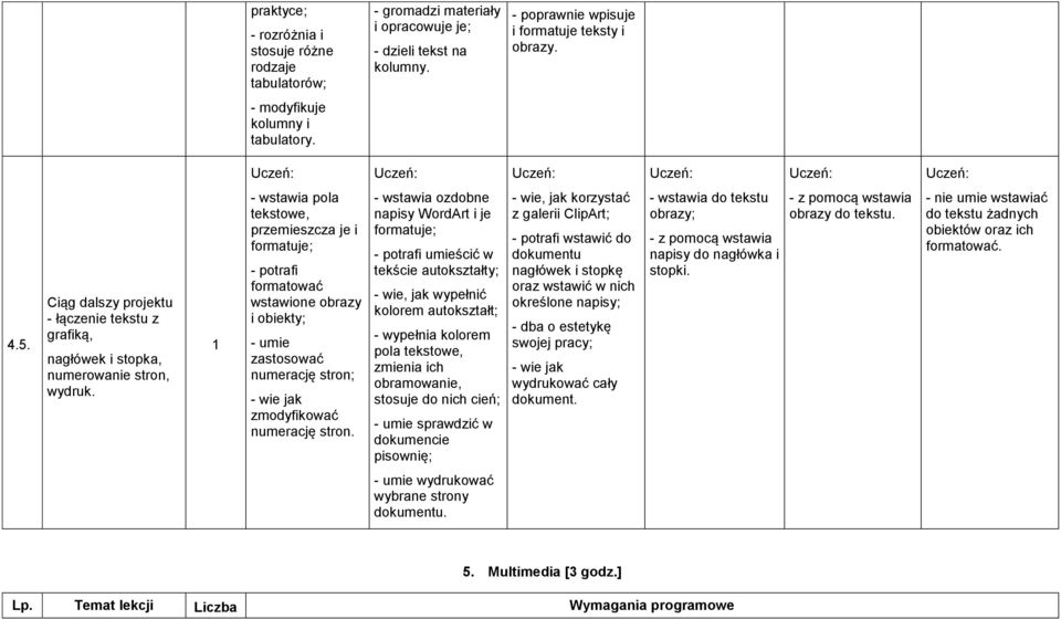 - wstawia pola tekstowe, przemieszcza je i formatuje; - potrafi formatować wstawione obrazy i obiekty; - umie zastosować numerację stron; - wie jak zmodyfikować numerację stron.