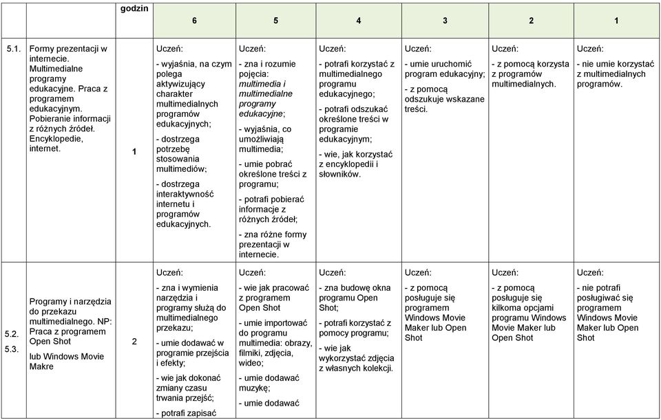 - zna i rozumie pojęcia: multimedia i multimedialne programy edukacyjne; - wyjaśnia, co umożliwiają multimedia; - umie pobrać określone treści z programu; - potrafi pobierać informacje z różnych