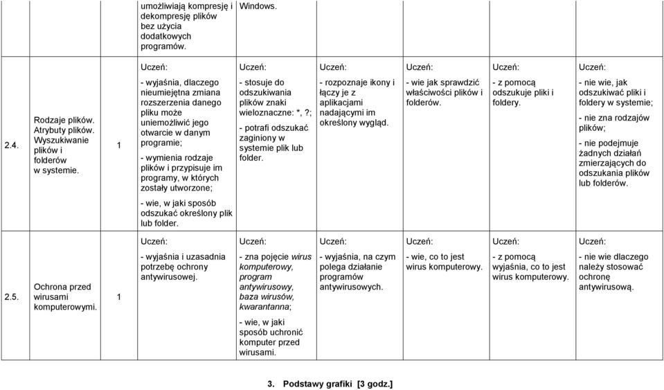 - stosuje do odszukiwania plików znaki wieloznaczne: *,?; - potrafi odszukać zaginiony w systemie plik lub folder. - rozpoznaje ikony i łączy je z aplikacjami nadającymi im określony wygląd.