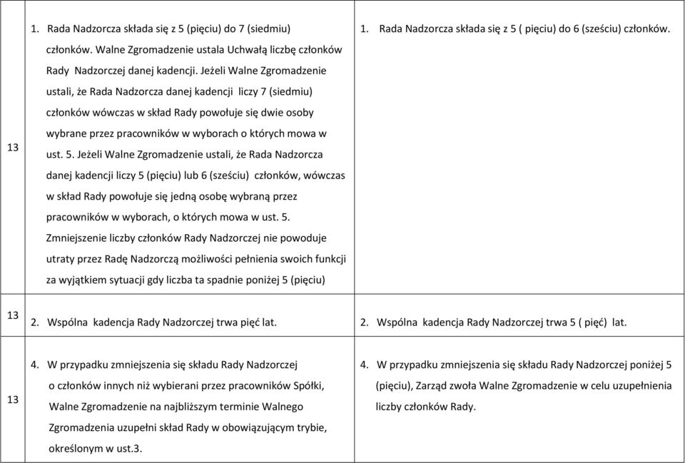 Jeżeli Walne Zgromadzenie ustali, że Rada Nadzorcza danej kadencji liczy 5 (pięciu) lub 6 (sześciu) członków, wówczas w skład Rady powołuje się jedną osobę wybraną przez pracowników w wyborach, o