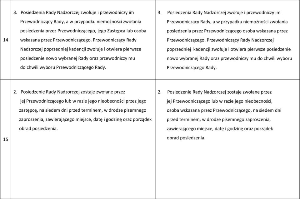 Posiedzenia Rady Nadzorczej zwołuje i przewodniczy im Przewodniczący Rady, a w przypadku niemożności zwołania posiedzenia przez Przewodniczącego osoba wskazana przez Przewodniczącego.