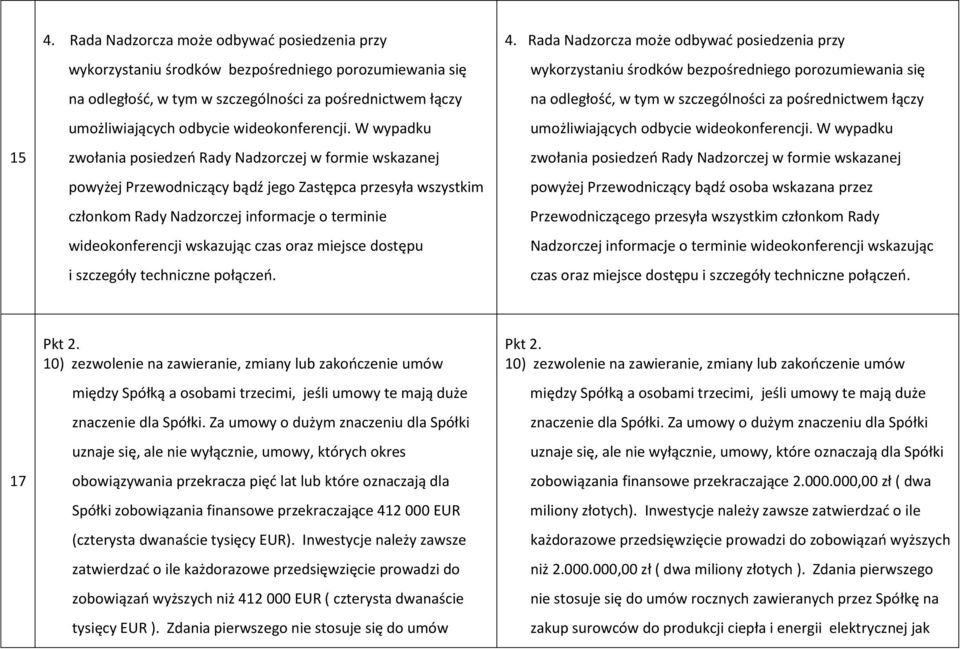 W wypadku zwołania posiedzeń Rady Nadzorczej w formie wskazanej powyżej Przewodniczący bądź jego Zastępca przesyła wszystkim członkom Rady Nadzorczej informacje o terminie wideokonferencji wskazując