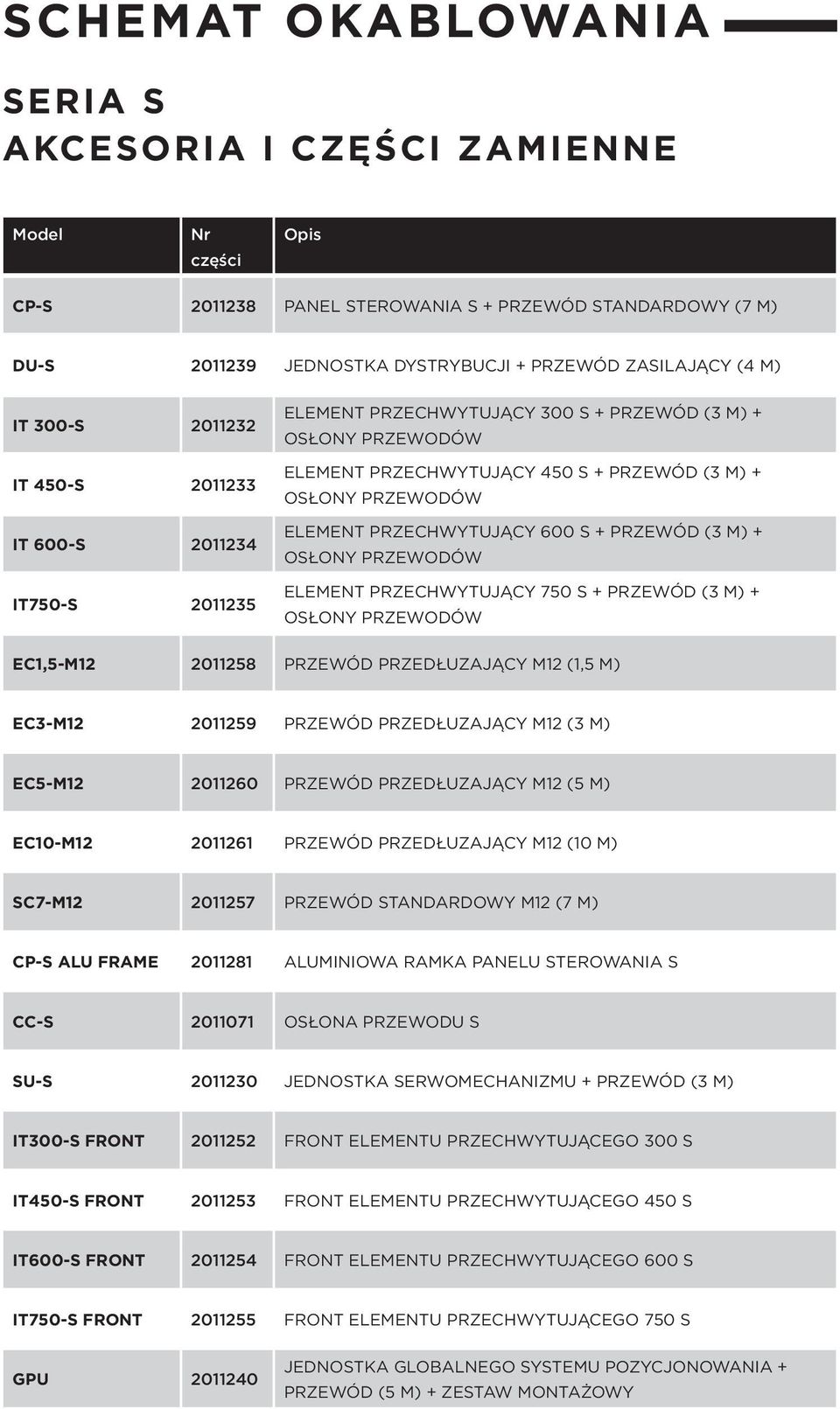 ELEMENT PRZECHWYTUJĄCY 600 S + PRZEWÓD (3 M) + OSŁONY PRZEWODÓW ELEMENT PRZECHWYTUJĄCY 750 S + PRZEWÓD (3 M) + OSŁONY PRZEWODÓW EC1,5-M12 2011258 PRZEWÓD PRZEDŁUZAJĄCY M12 (1,5 M) EC3-M12 2011259