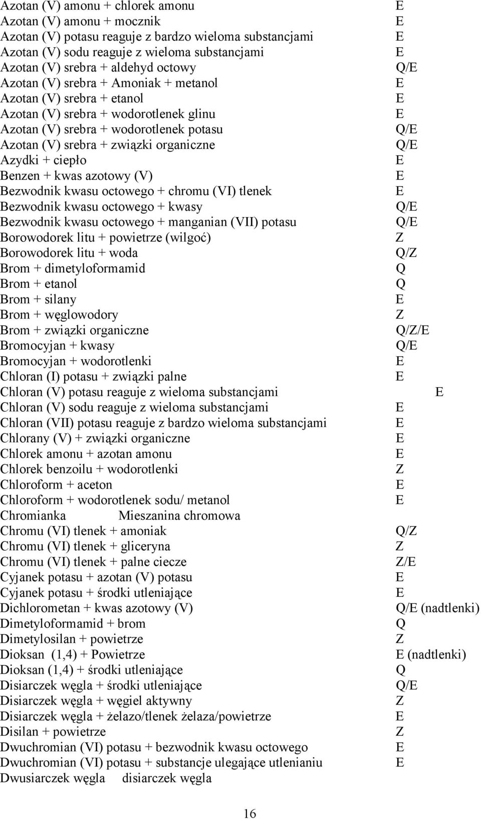 + ciepło Benzen + kwas azotowy (V) Bezwodnik kwasu octowego + chromu (VI) tlenek Bezwodnik kwasu octowego + kwasy Q/ Bezwodnik kwasu octowego + manganian (VII) potasu Q/ Borowodorek litu + powietrze