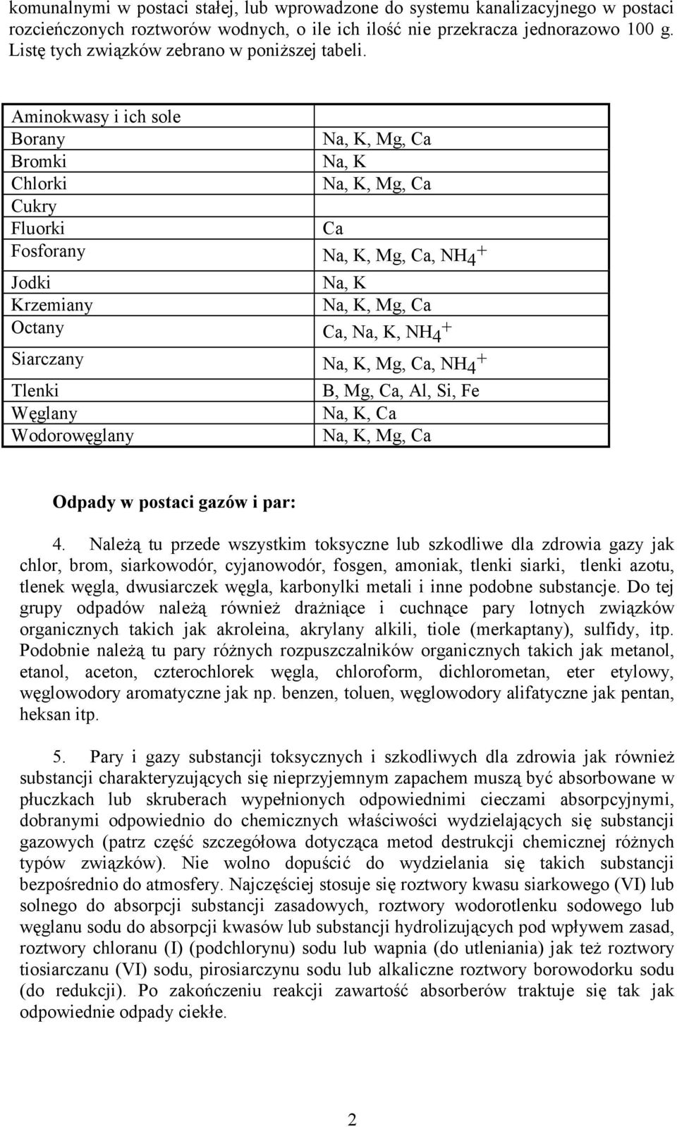 Aminokwasy i ich sole Borany Na, K, Mg, Ca Bromki Na, K Chlorki Na, K, Mg, Ca Cukry Fluorki Ca Fosforany Na, K, Mg, Ca, NH 4 + Jodki Na, K Krzemiany Na, K, Mg, Ca Octany Ca, Na, K, NH 4 + Siarczany