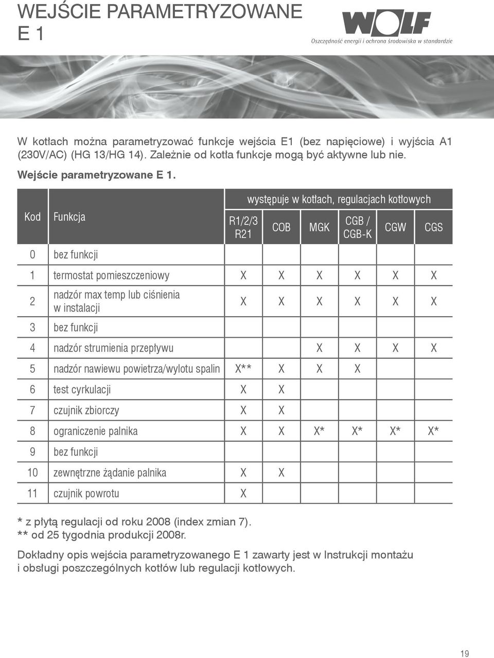 Kod Funkcja 0 bez funkcji R1/2/3 R21 występuje w kotłach, regulacjach kotłowych * z płytą regulacji od roku 2008 (index zmian 7). ** od 25 tygodnia produkcji 2008r.