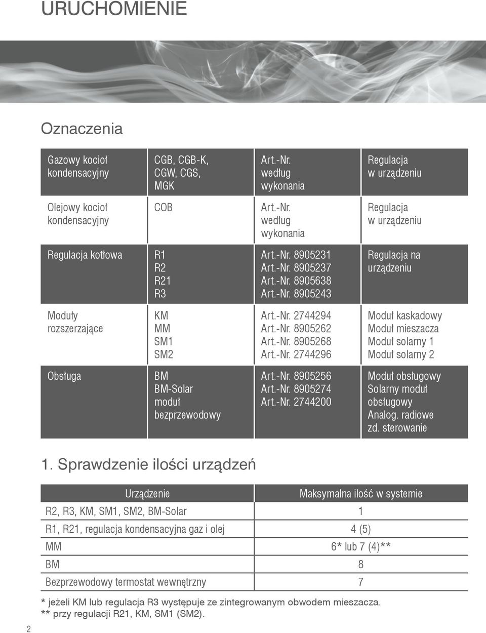 -Nr. 8905256 Art.-Nr. 8905274 Art.-Nr. 2744200 Moduł obsługowy Solarny moduł obsługowy Analog. radiowe zd. sterowanie 1.