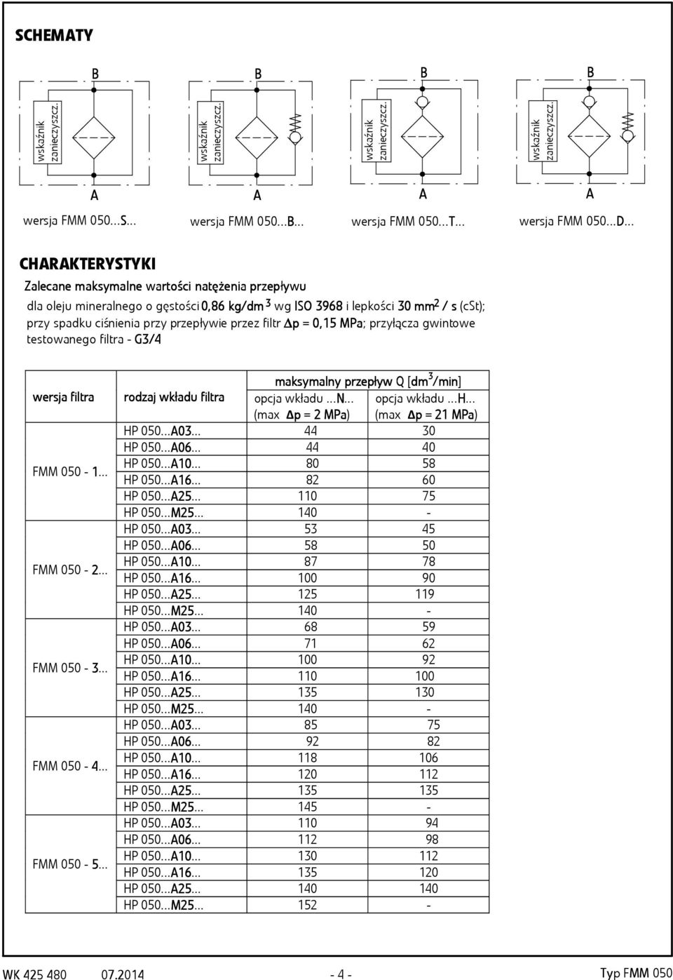 ciśnienia przy przepływie przez filtr p = 0,15 MPa; przyłącza gwintowe testowanego filtra - G/4 wersja filtra FMM 050-1... FMM 050-2... FMM 050 -... FMM 050-4... FMM 050-5.