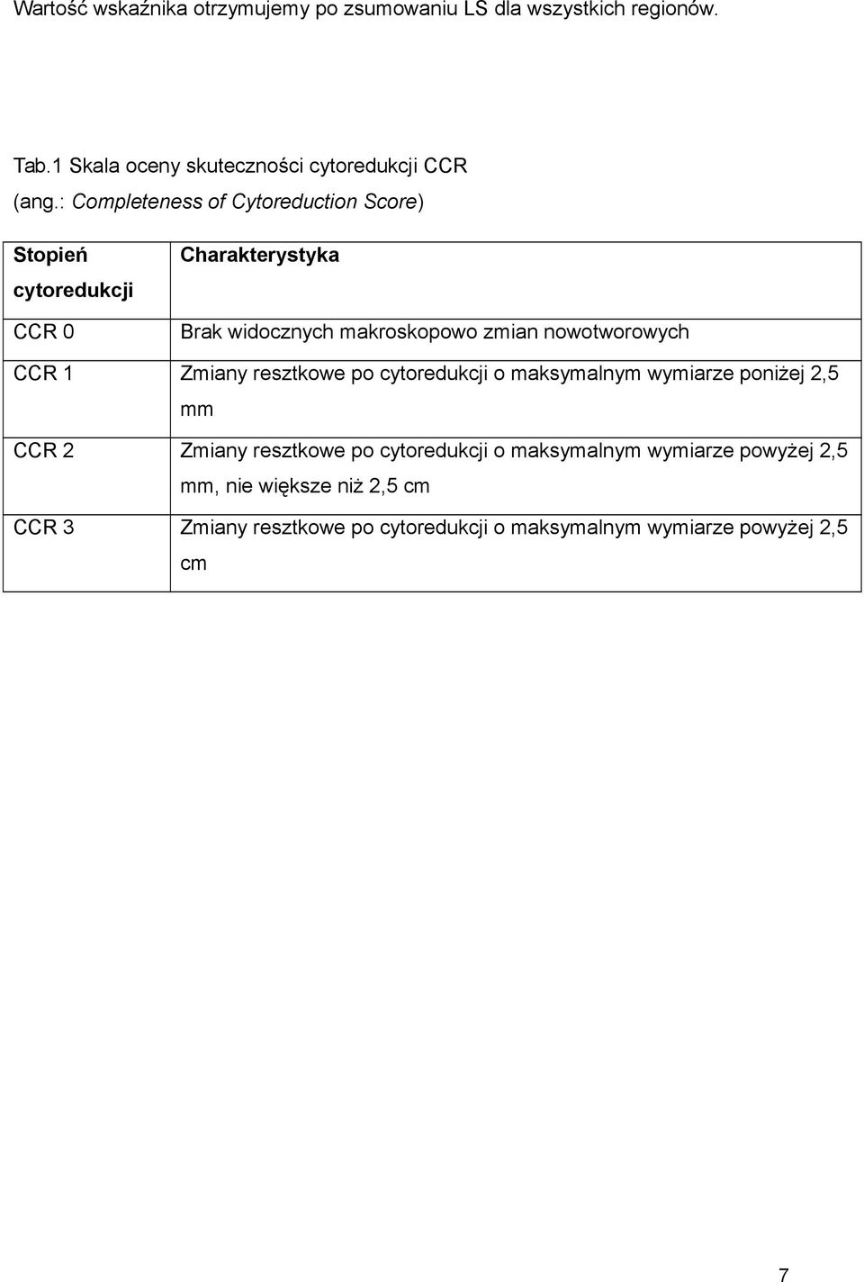 nowotworowych CCR 1 Zmiany resztkowe po cytoredukcji o maksymalnym wymiarze poniżej 2,5 mm CCR 2 Zmiany resztkowe po