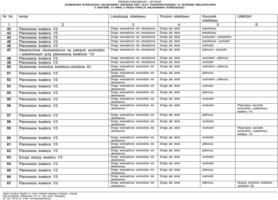 kwatera 1/3 Droga wewnętrzna nie o - północny 49 Planowana kwatera 1/3 Droga wewnętrzna nie 50 Studzienka kontrolna kolektora odcieków S1 Droga wewnętrzna wschodnia nie o - północny 51 Planowana