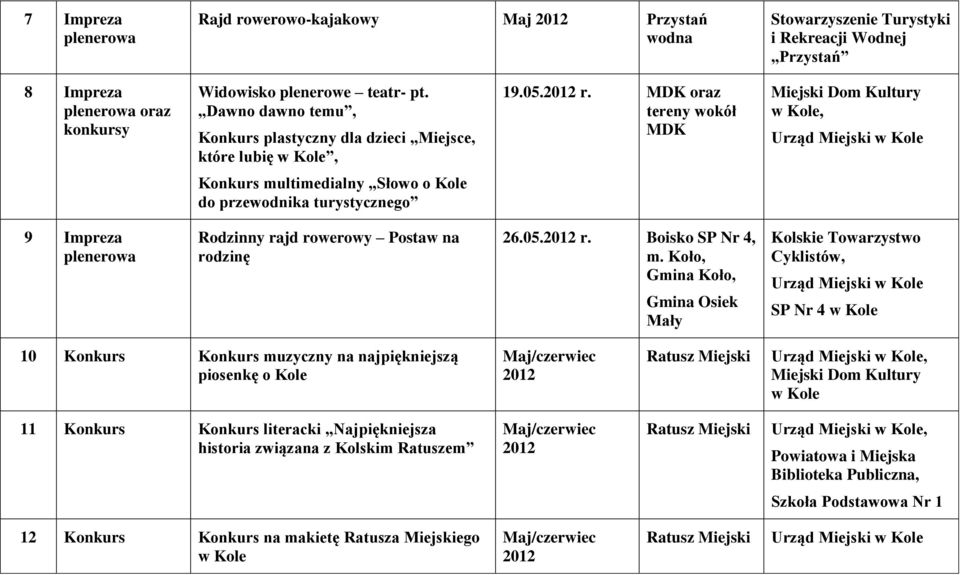 MDK oraz tereny wokół MDK Miejski Dom Kultury Konkurs multimedialny Słowo o Kole do przewodnika turystycznego 9 Impreza Rodzinny rajd rowerowy Postaw na rodzinę 26.05. r. Boisko SP Nr 4, m.