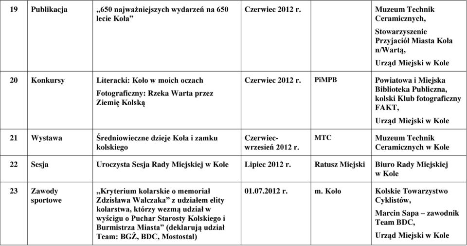 PiMPB Powiatowa i Miejska Biblioteka Publiczna, kolski Klub fotograficzny FAKT, 21 Wystawa Średniowieczne dzieje Koła i zamku kolskiego Czerwiecwrzesień r.