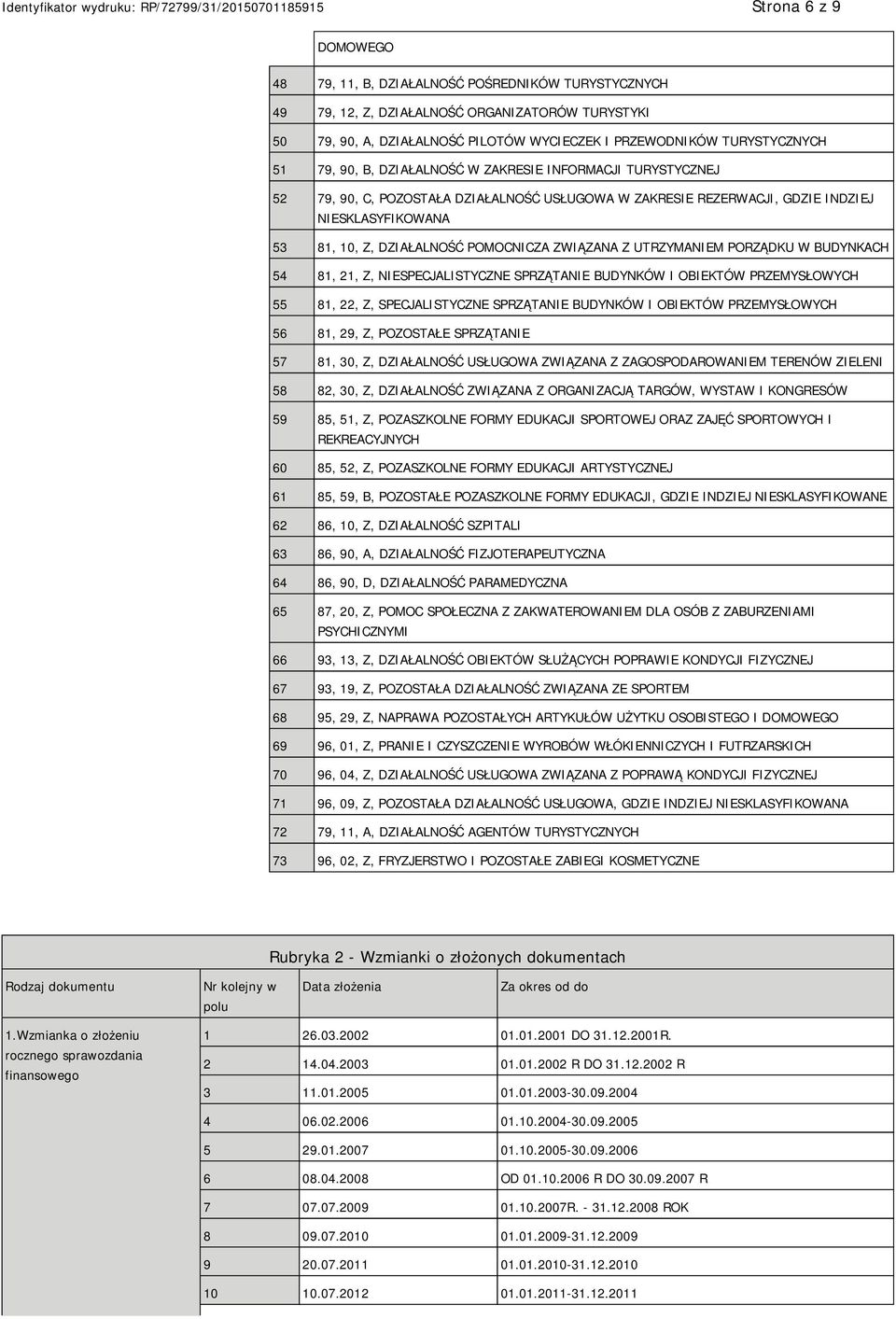 ZWIĄZANA Z UTRZYMANIEM PORZĄDKU W BUDYNKACH 54 81, 21, Z, NIESPECJALISTYCZNE SPRZĄTANIE BUDYNKÓW I OBIEKTÓW PRZEMYSŁOWYCH 55 81, 22, Z, SPECJALISTYCZNE SPRZĄTANIE BUDYNKÓW I OBIEKTÓW PRZEMYSŁOWYCH 56