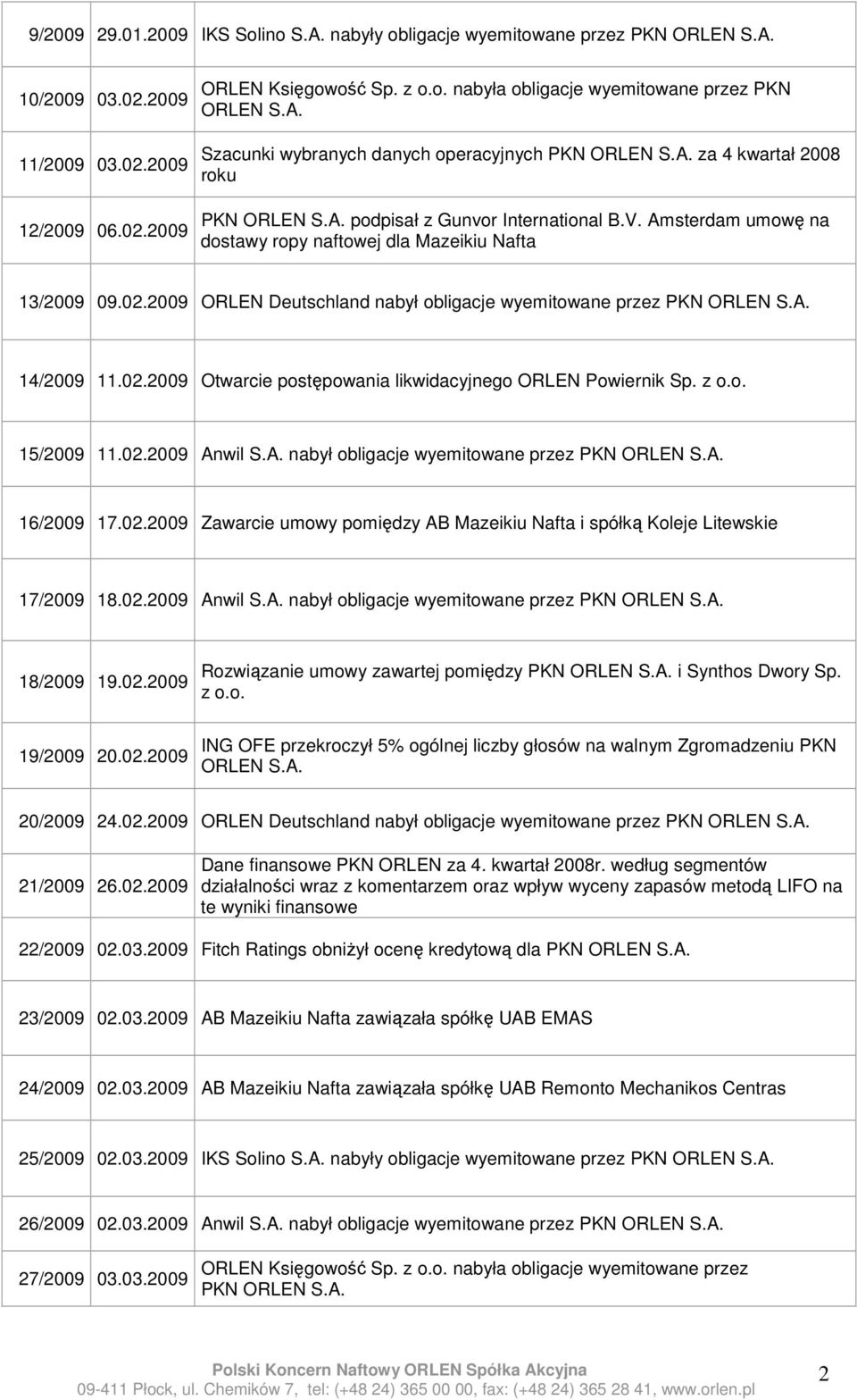 Amsterdam umowę na dostawy ropy naftowej dla Mazeikiu Nafta 13/2009 09.02.2009 ORLEN Deutschland nabył obligacje wyemitowane przez PKN ORLEN 14/2009 11.02.2009 Otwarcie postępowania likwidacyjnego ORLEN Powiernik Sp.