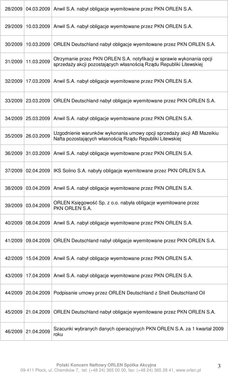 03.2009 ORLEN Deutschland nabył obligacje wyemitowane przez PKN ORLEN 34/2009 25.03.2009 Anwil nabył obligacje wyemitowane przez PKN ORLEN 35/2009 26.03.2009 Uzgodnienie warunków wykonania umowy opcji sprzedaŝy akcji AB Mazeikiu Nafta pozostających własnością Rządu Republiki Litewskiej 36/2009 31.
