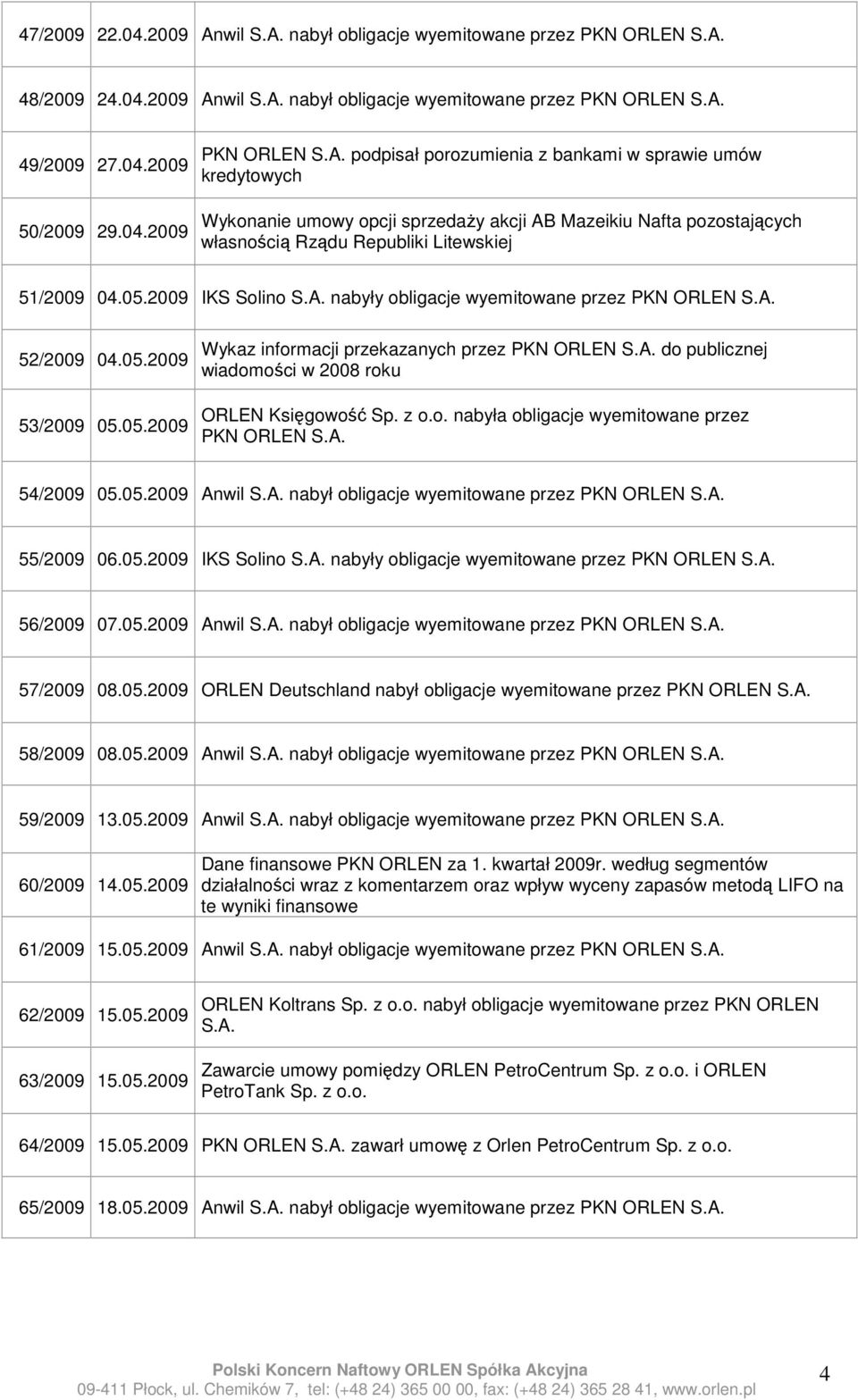 2009 Anwil nabył obligacje wyemitowane przez PKN ORLEN 49/2009 27.04.