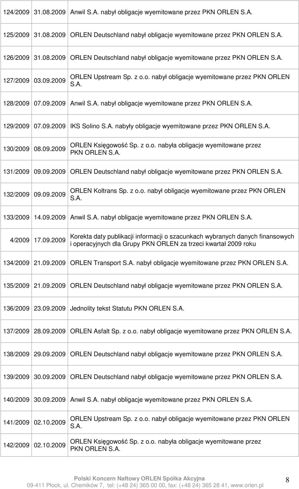 09.2009 PKN ORLEN 131/2009 09.09.2009 ORLEN Deutschland nabył obligacje wyemitowane przez PKN ORLEN 132/2009 09.09.2009 133/2009 14.09.2009 Anwil nabył obligacje wyemitowane przez PKN ORLEN 4/2009 17.