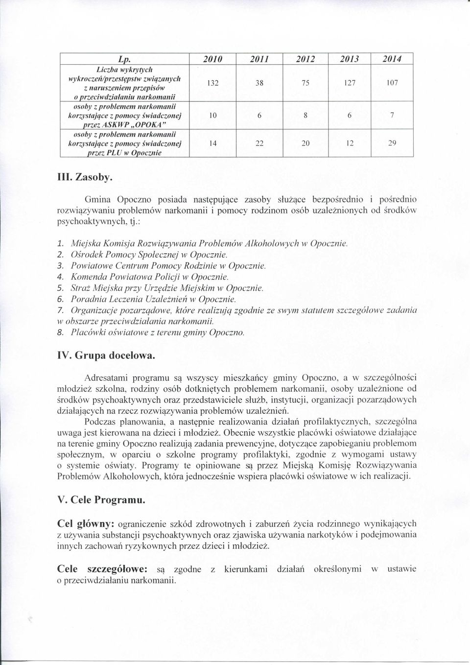 Gmina Opoczno posiada nast^puj^ce zasoby sluz^ce bezposrednio i posrednio rozwi^zywaniu problemow narkomanii i pomocy rodzinom osob uzaleznionych od srodkow psychoaktywnych,!).: 1.