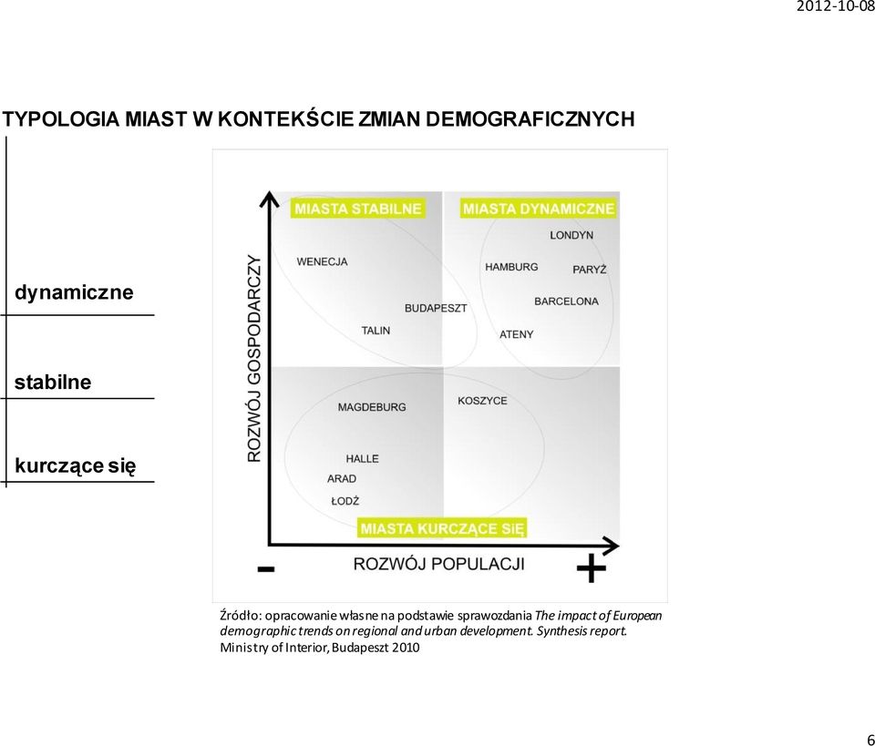 sprawozdania The impact of European demographic trends on regional