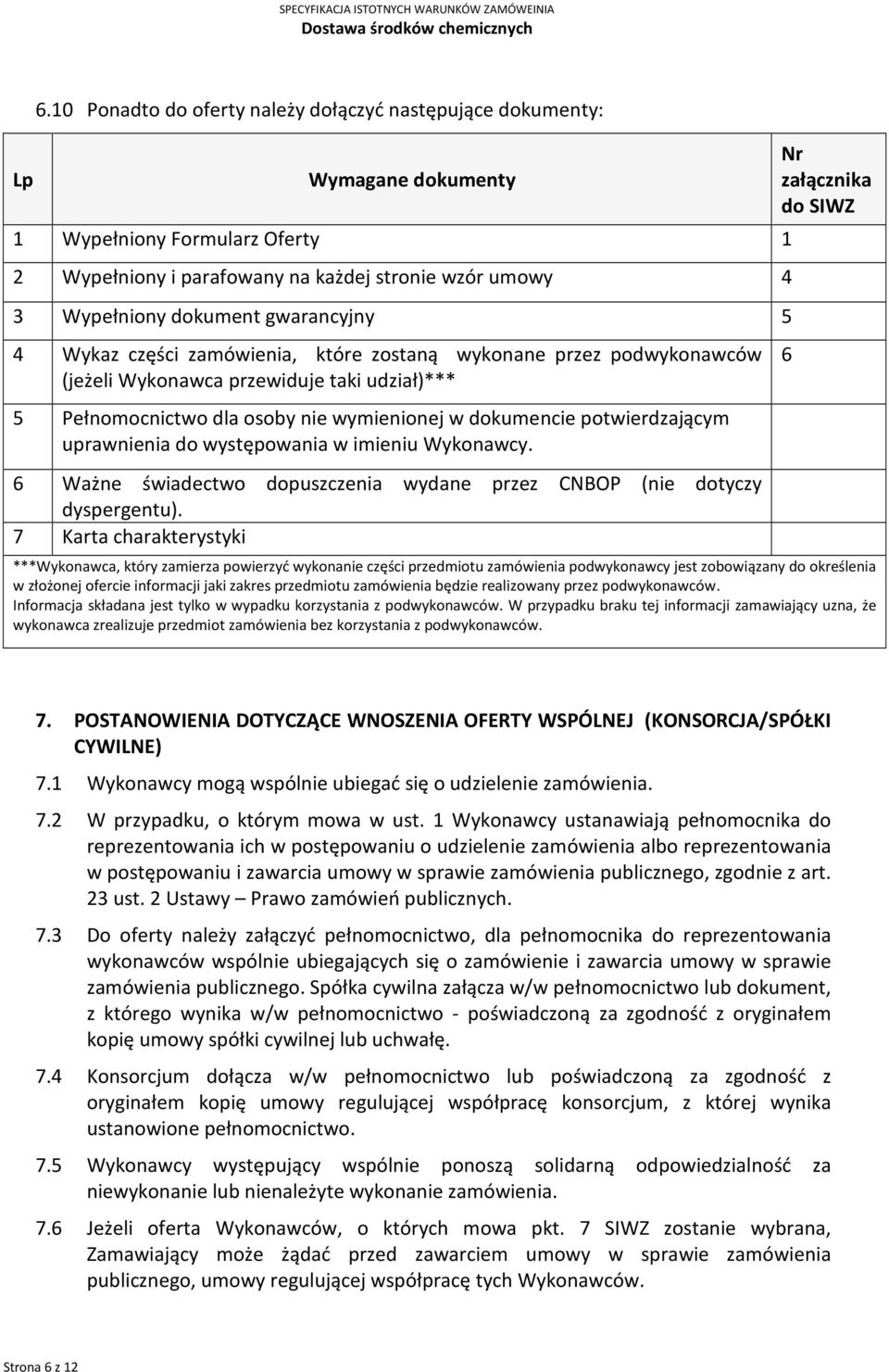 potwierdzającym uprawnienia do występowania w imieniu Wykonawcy. 6 Ważne świadectwo dopuszczenia wydane przez CNBOP (nie dotyczy dyspergentu).