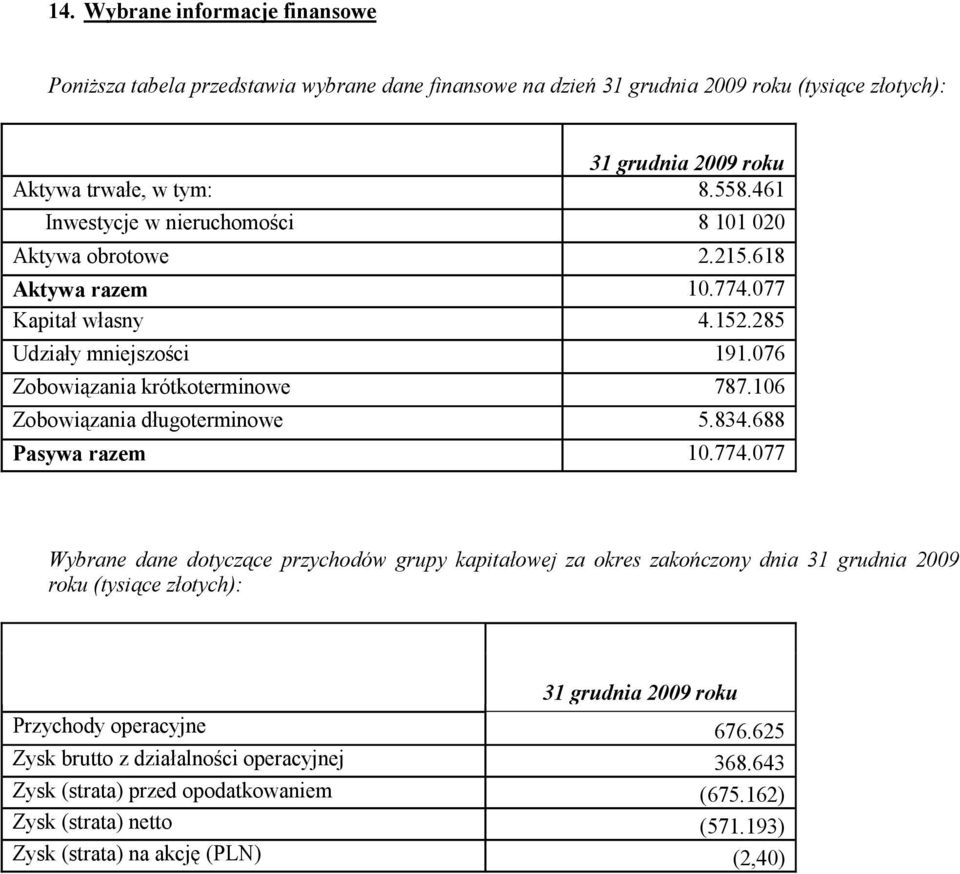 106 Zobowiązania długoterminowe 5.834.688 Pasywa razem 10.774.