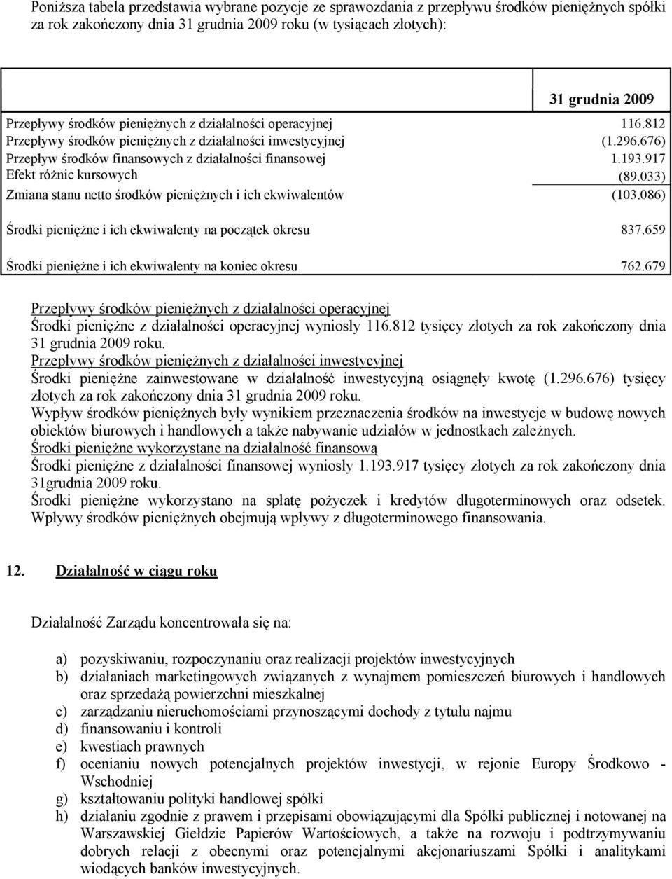 917 Efekt róŝnic kursowych (89.033) Zmiana stanu netto środków pienięŝnych i ich ekwiwalentów (103.086) Środki pienięŝne i ich ekwiwalenty na początek okresu 837.