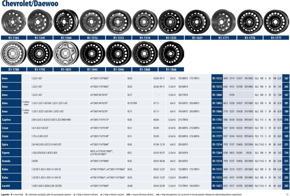 2LS/1.4LT e4*2007/46*0270* KL1T - 5.5Jx14 185/75R14 R1-1860 14194 56,5 100 4 39 54 7,00 167 Aveo Aveo 4-otworowe 5-otworowe 1.2LS/1.2LT/1.4LT/Sth 1.2LS/1.2LT/1.4LT e4*2007/46*0270* KL1T/CHIV 07.