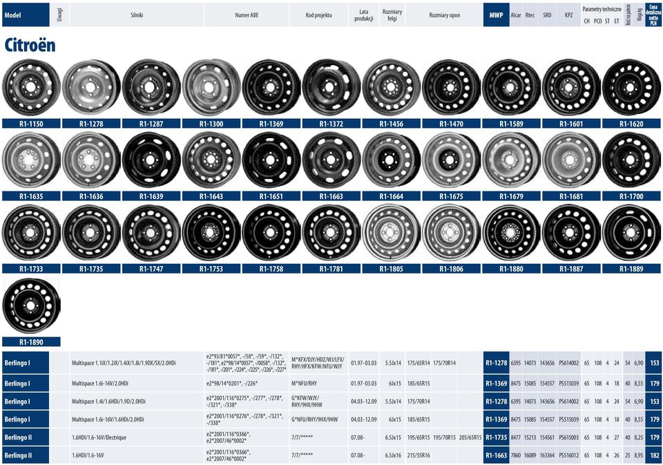 R1-1781 R1-1805 R1-1806 R1-1880 R1-1887 R1-1889 Berlingo I R1-1890 Multispace 1.1iX/1.2iX/1.4iX/1.8i/1.9DX/SX/2.