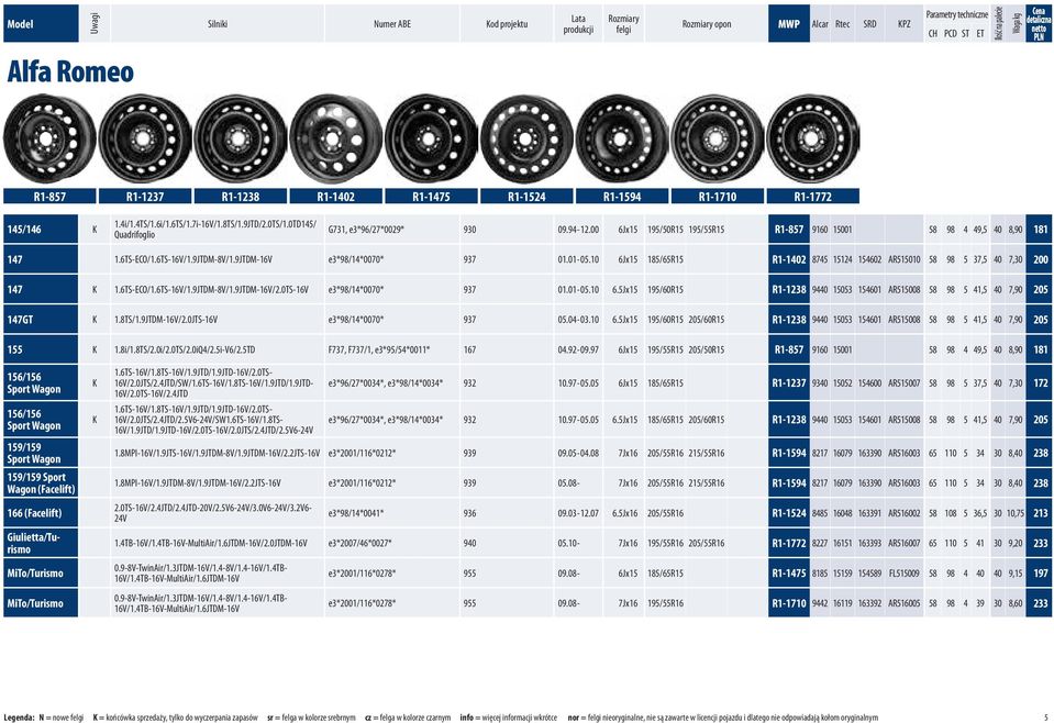 00 6Jx15 195/50R15 195/55R15 R1-857 9160 15001 58 98 4 49,5 40 8,90 181 147 1.6TS-ECO/1.6TS-16V/1.9JTDM-8V/1.9JTDM-16V e3*98/14*0070* 937 01.01-05.