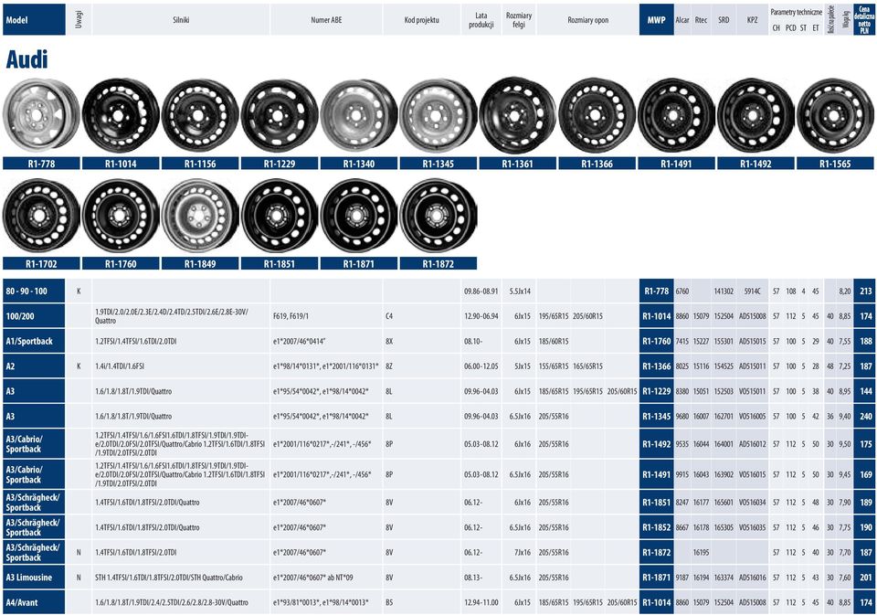 5Jx14 R1-778 6760 141302 5914C 57 108 4 45 8,20 213 100/200 1.9TDI/2.0/2.0E/2.3E/2.4D/2.4TD/2.5TDI/2.6E/2.8E-30V/ Quattro F619, F619/1 C4 12.90-06.