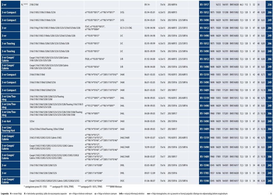 01 7Jx16 205/55R16 225/50R16 R1-1490 9690 16029 163701 BM516003 72,5 120 5 47 30 8,65 249 3-er 316i/316g/318i/318iS/318tds/320i/323i/325td/325tds/328i F547, e1*93/81*0015*, e1*96/79*0084*