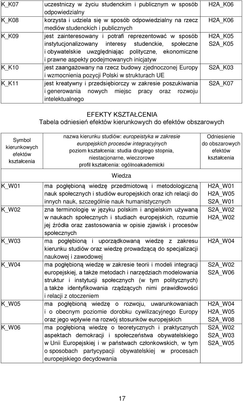 zaangażowany na rzecz budowy zjednoczonej Europy i wzmocnienia pozycji Polski w strukturach UE jest kreatywny i przedsiębiorczy w zakresie poszukiwania i generowania nowych miejsc pracy oraz rozwoju