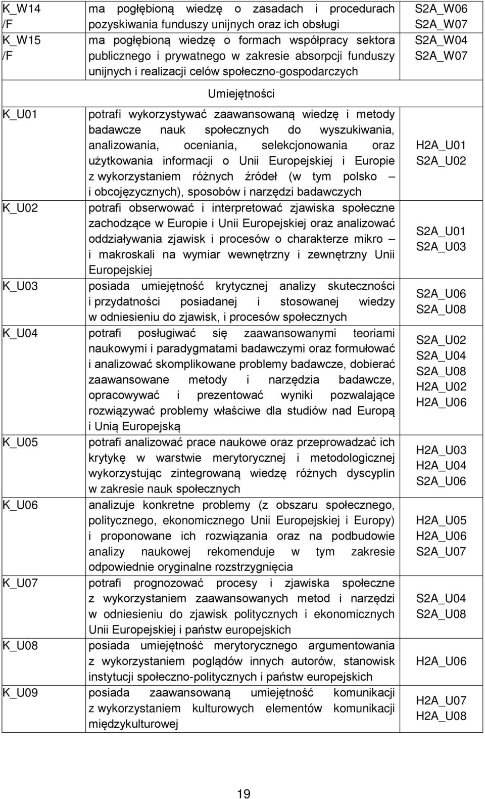 oceniania, selekcjonowania oraz użytkowania informacji o Unii Europejskiej i Europie z wykorzystaniem różnych źródeł (w tym polsko i obcojęzycznych), sposobów i narzędzi badawczych K_U02 potrafi