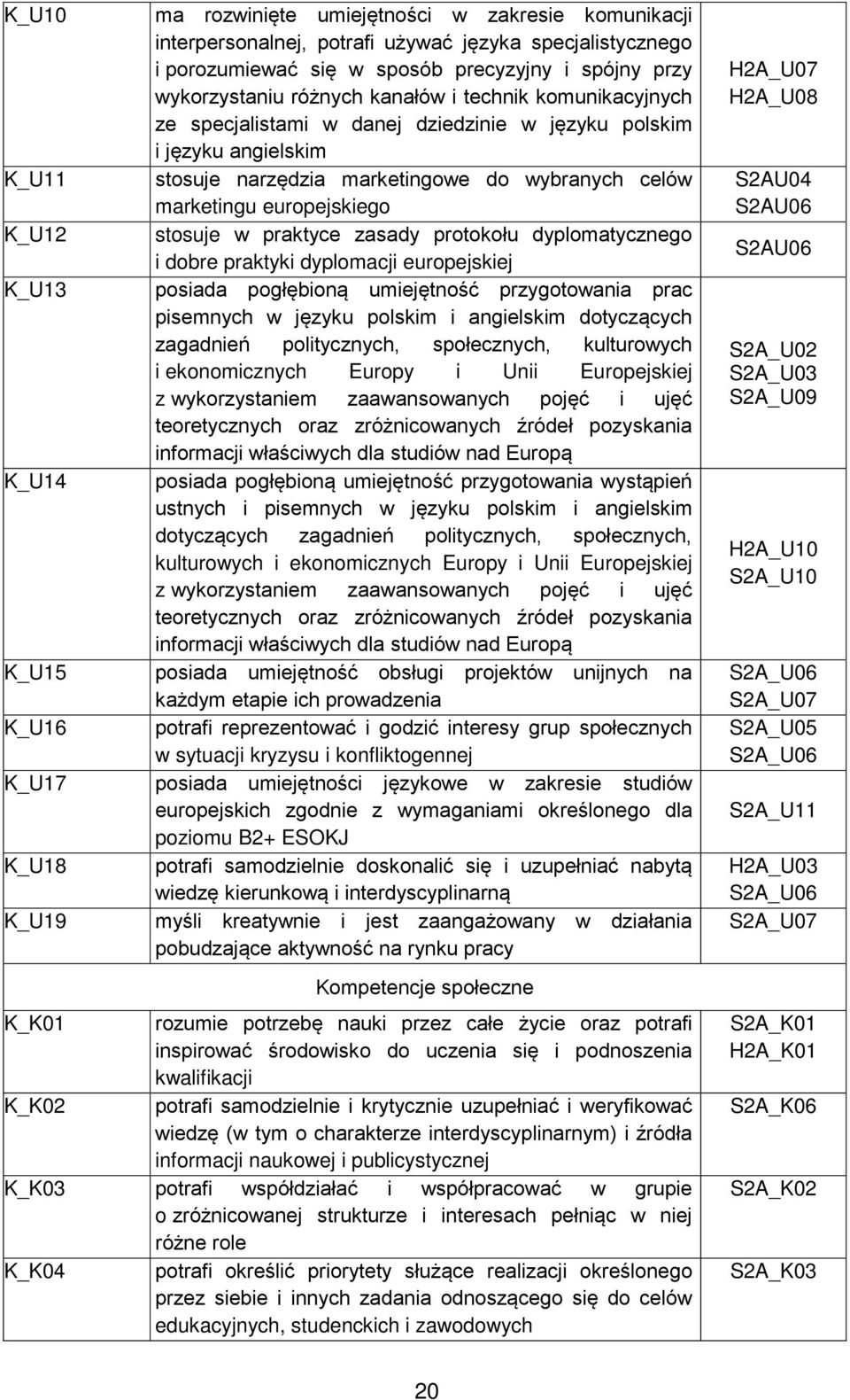 praktyce zasady protokołu dyplomatycznego i dobre praktyki dyplomacji europejskiej K_U13 posiada pogłębioną umiejętność przygotowania prac pisemnych w języku polskim i angielskim dotyczących