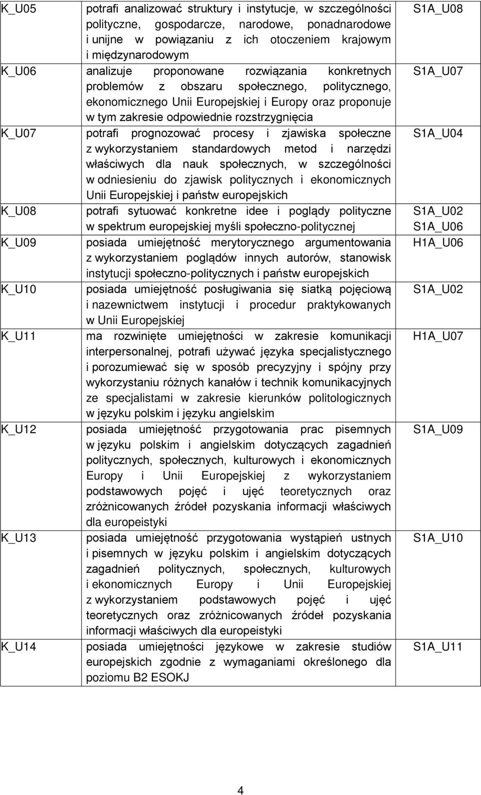 prognozować procesy i zjawiska społeczne z wykorzystaniem standardowych metod i narzędzi właściwych dla nauk społecznych, w szczególności w odniesieniu do zjawisk politycznych i ekonomicznych Unii