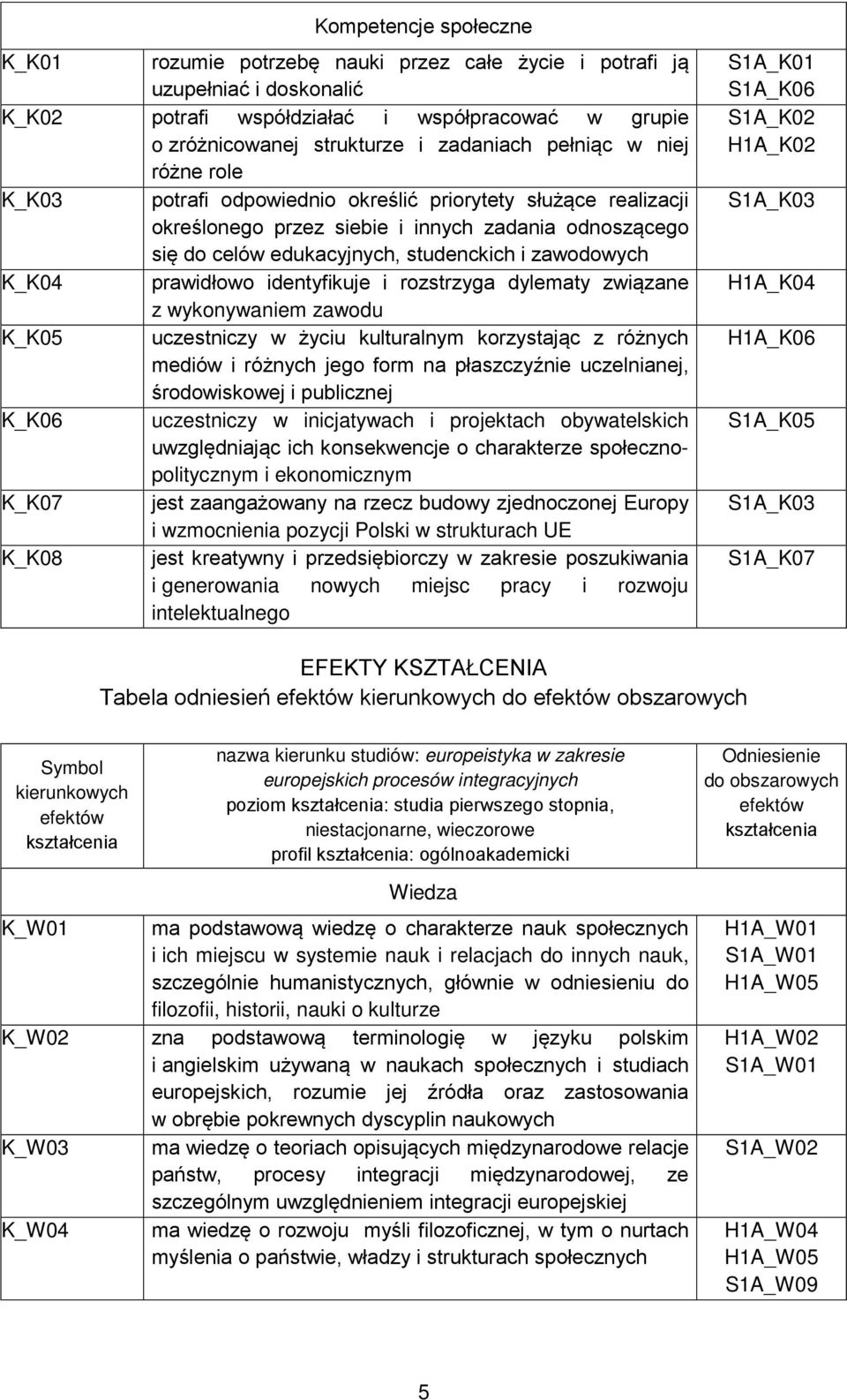 K_K04 prawidłowo identyfikuje i rozstrzyga dylematy związane z wykonywaniem zawodu K_K05 uczestniczy w życiu kulturalnym korzystając z różnych mediów i różnych jego form na płaszczyźnie uczelnianej,