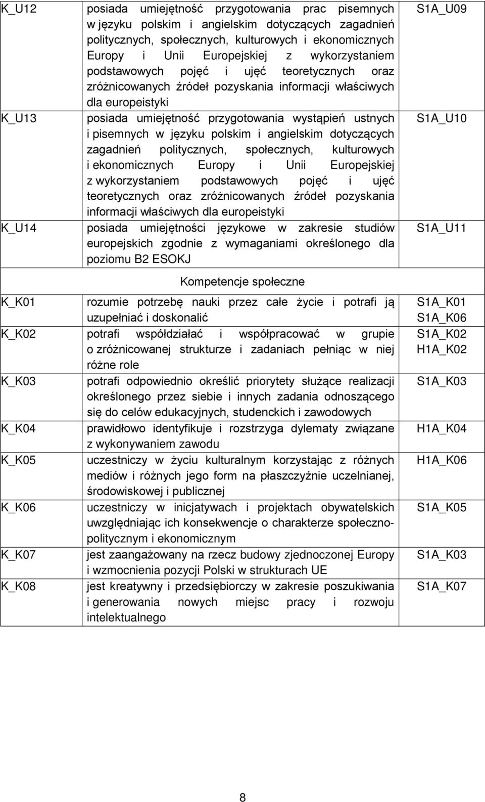 pisemnych w języku polskim i angielskim dotyczących zagadnień politycznych, społecznych, kulturowych i ekonomicznych Europy i Unii Europejskiej z wykorzystaniem podstawowych pojęć i ujęć