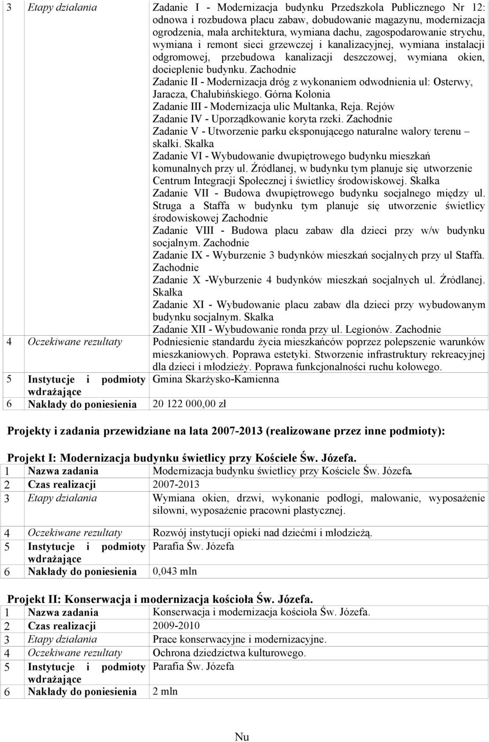 Zachodnie Zadanie II - Modernizacja dróg z wykonaniem odwodnienia ul: Osterwy, Jaracza, Chałubińskiego. Górna Kolonia Zadanie III - Modernizacja ulic Multanka, Reja.