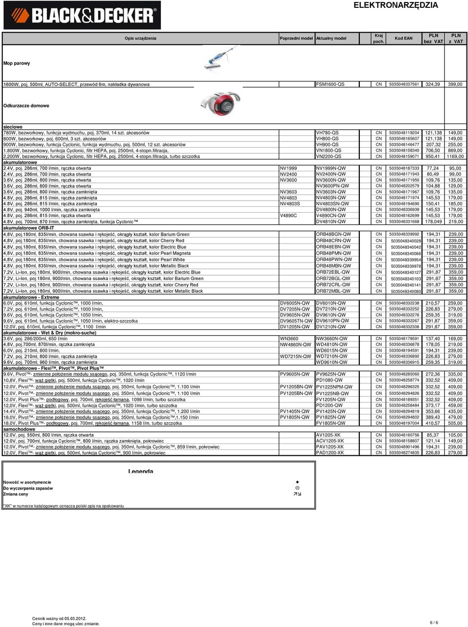 500ml, 12 szt. akcesoriów VH900-QS CN 5035048146477 207,32 255,00 1.800W, bezworkowy, funkcja Cyclonic, filtr HEPA, poj. 2500ml, 4-stopn.filtracja, VN1800-QS CN 5035048158340 706,50 869,00 2.