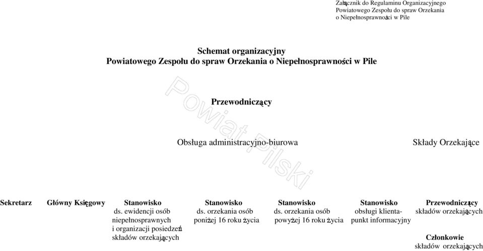 Stanowisko Stanowisko Stanowisko Przewodnicz cy ds. ewidencji osób ds. orzekania osób ds.