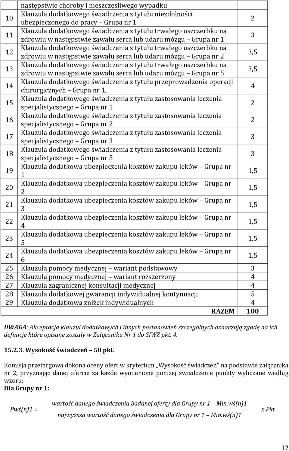 Grupa nr 2 3,5 13 Klauzula dodatkowego świadczenia z tytułu trwałego uszczerbku na zdrowiu w następstwie zawału serca lub udaru mózgu Grupa nr 5 3,5 14 Klauzula dodatkowego świadczenia z tytułu