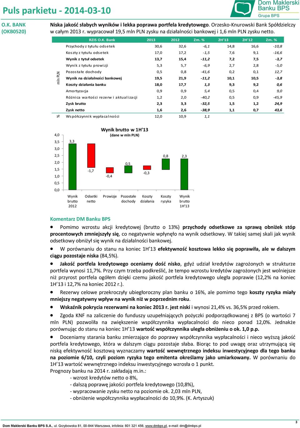 % Przychody z tytułu odsetek 30,6 32,6-6,1 14,8 16,6-10,8 Koszty z tytułu odsetek 17,0 17,2-1,5 7,6 9,1-16,6 Wynik z tytuł odsetek 13,7 15,4-11,2 7,2 7,5-3,7 Wynik z tytułu prowizji 5,3 5,7-6,9 2,7