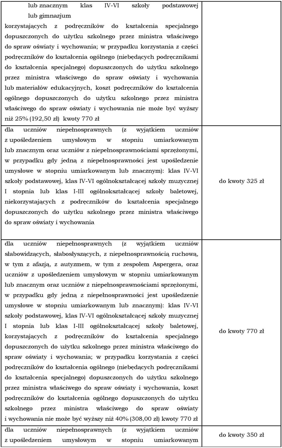 spraw oświaty i wychowania lub materiałów edukacyjnych, koszt podręczników do kształcenia ogólnego dopuszczonych do użytku szkolnego przez ministra właściwego do spraw oświaty i wychowania nie może