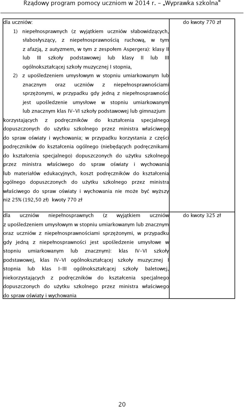 przypadku gdy jedną z niepełnosprawności jest upośledzenie umysłowe w stopniu umiarkowanym lub znacznym klas IV-VI szkoły podstawowej lub gimnazjum korzystających z podręczników do kształcenia